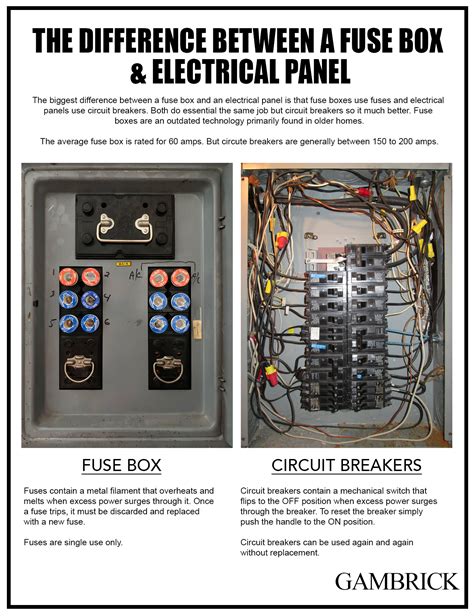 electrical circuit fuse box|where is fuse box located.